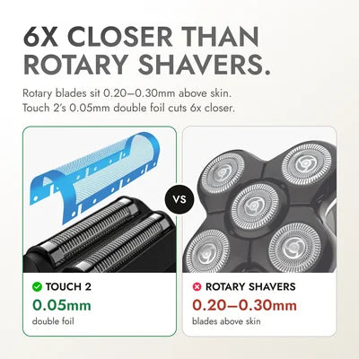 Foil versus rotary: 6x closer than rotary shavers
